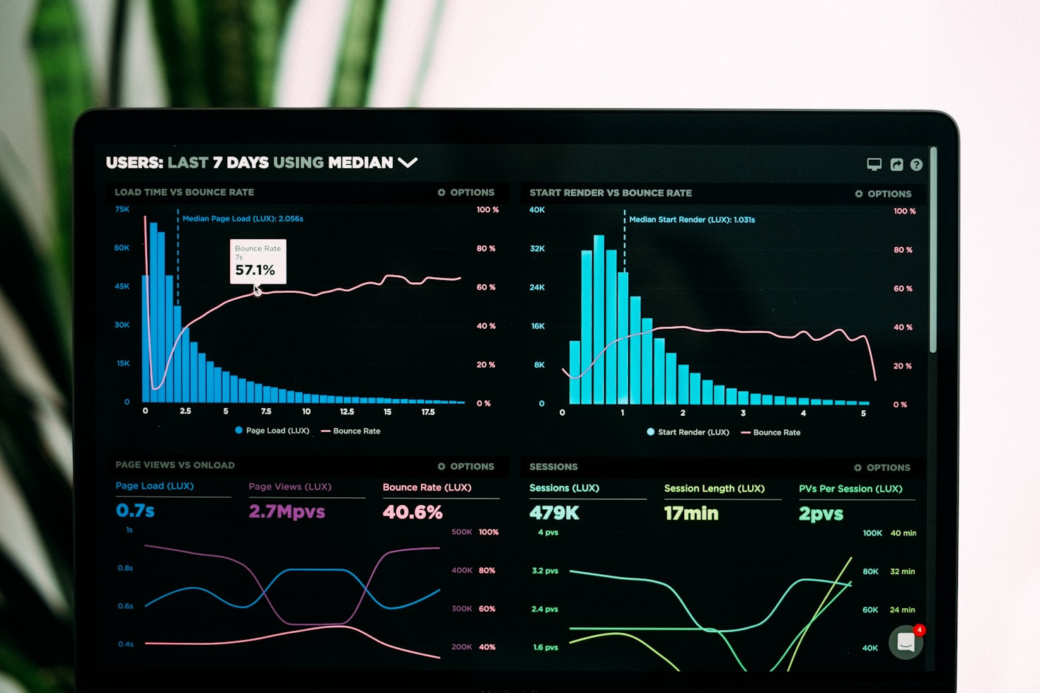 Unleashing the Power of Integrated Technologies with WP Squared